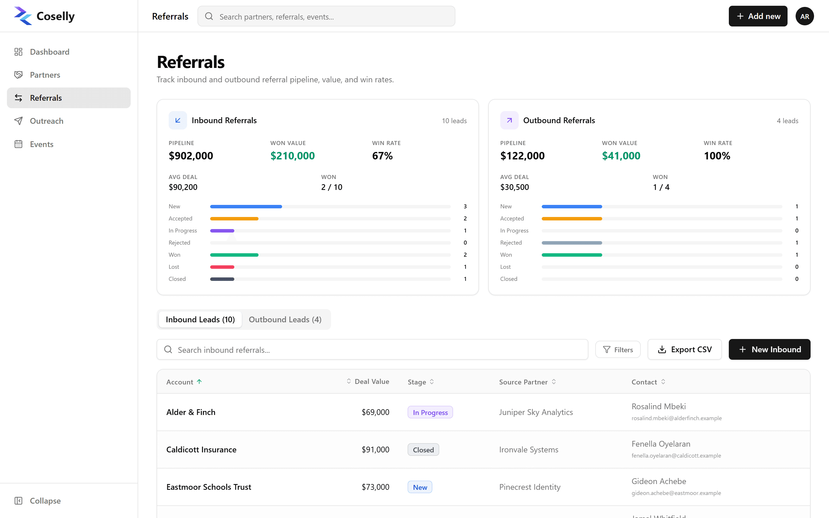 Coselly referrals page with inbound and outbound scorecards and a table of fictional referrals